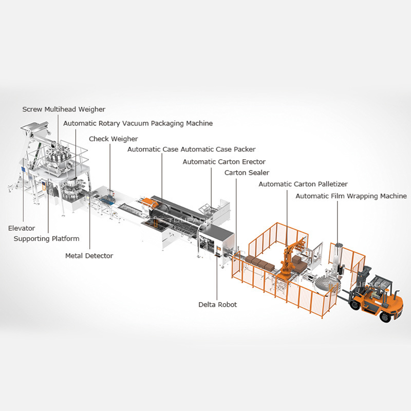 Machine d'emballage de plateaux de tourtes à la viande, de produits frais, peseuse multi-têtes, calmar, crevette, palourde, ormeau, sachet zippé, machine d'emballage automatique
