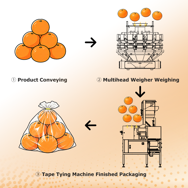 Machine de fermeture automatique de sacs pour emballage de fruits et légumes frais avec ruban adhésif ou système de fermeture à clip en plastique